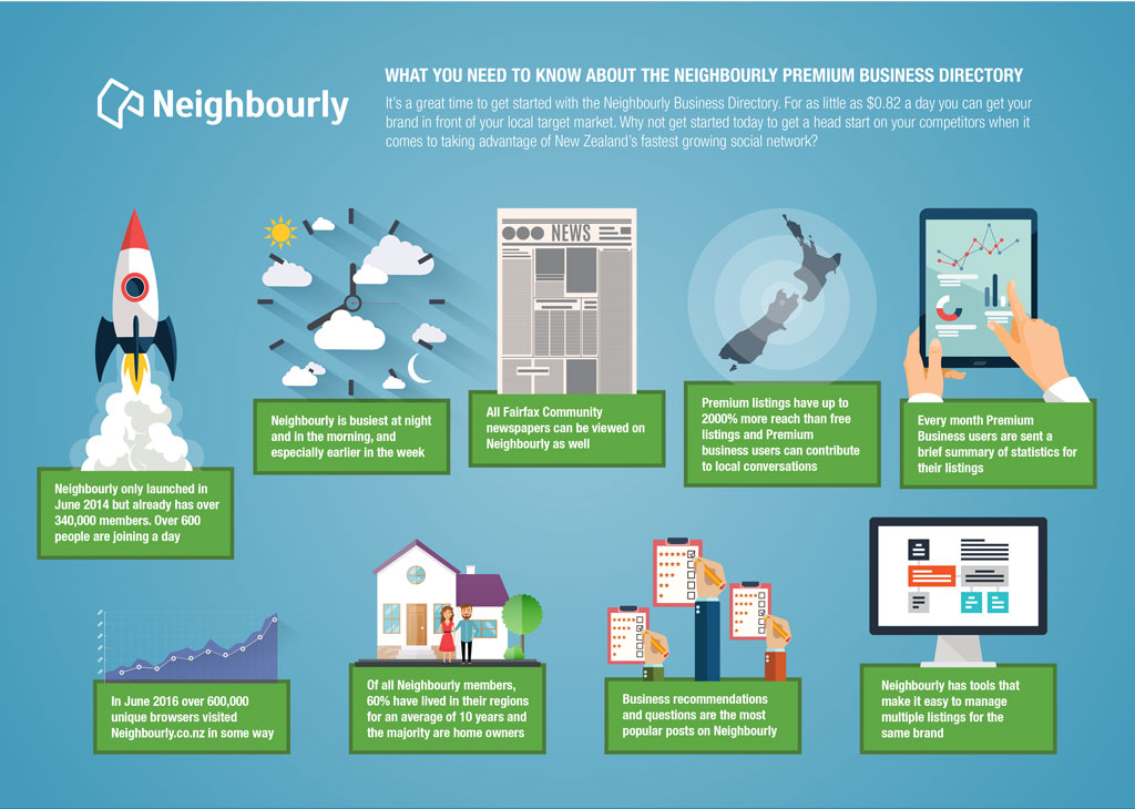 Neighbourly Premium Businesses infographic