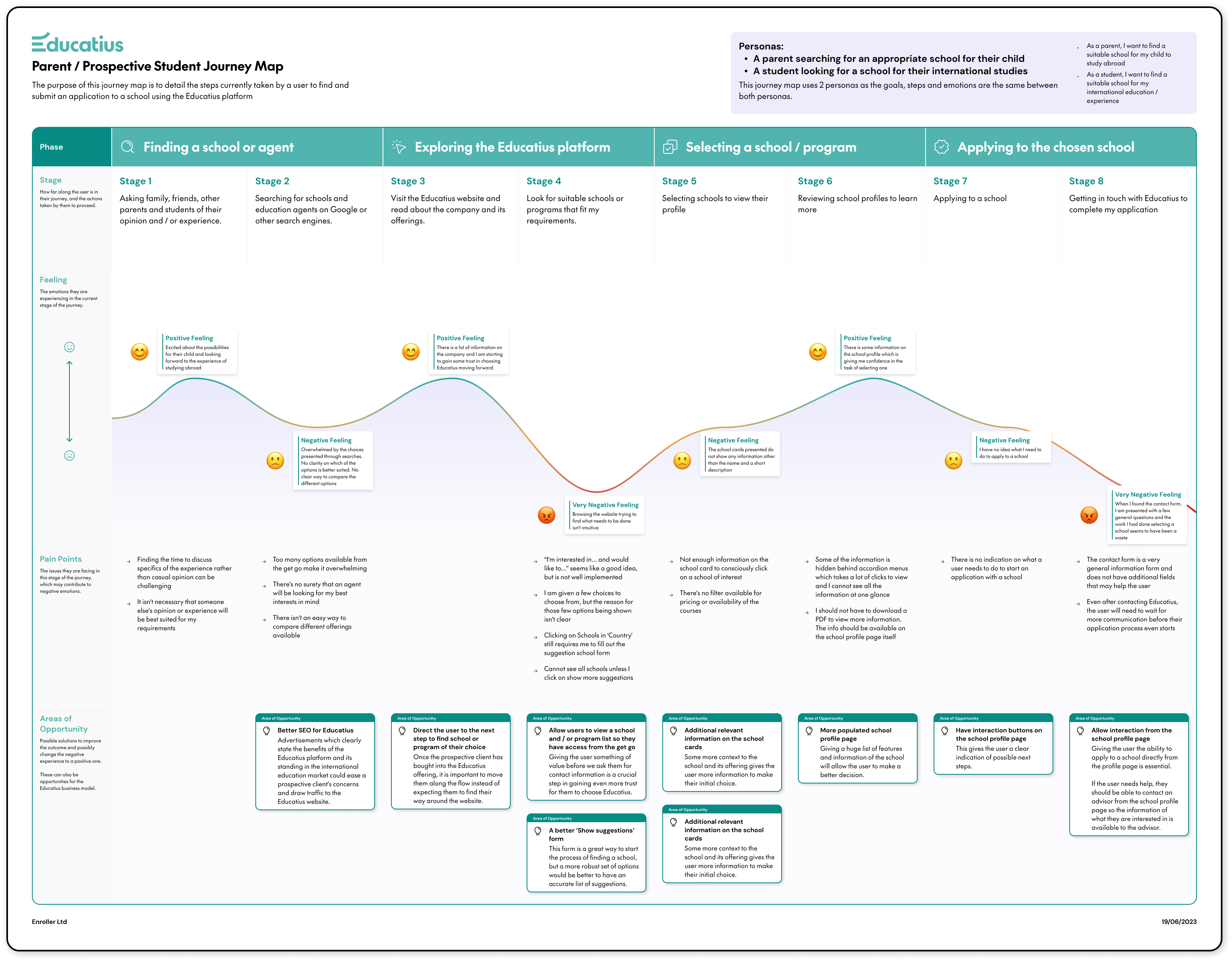Student journey mapping