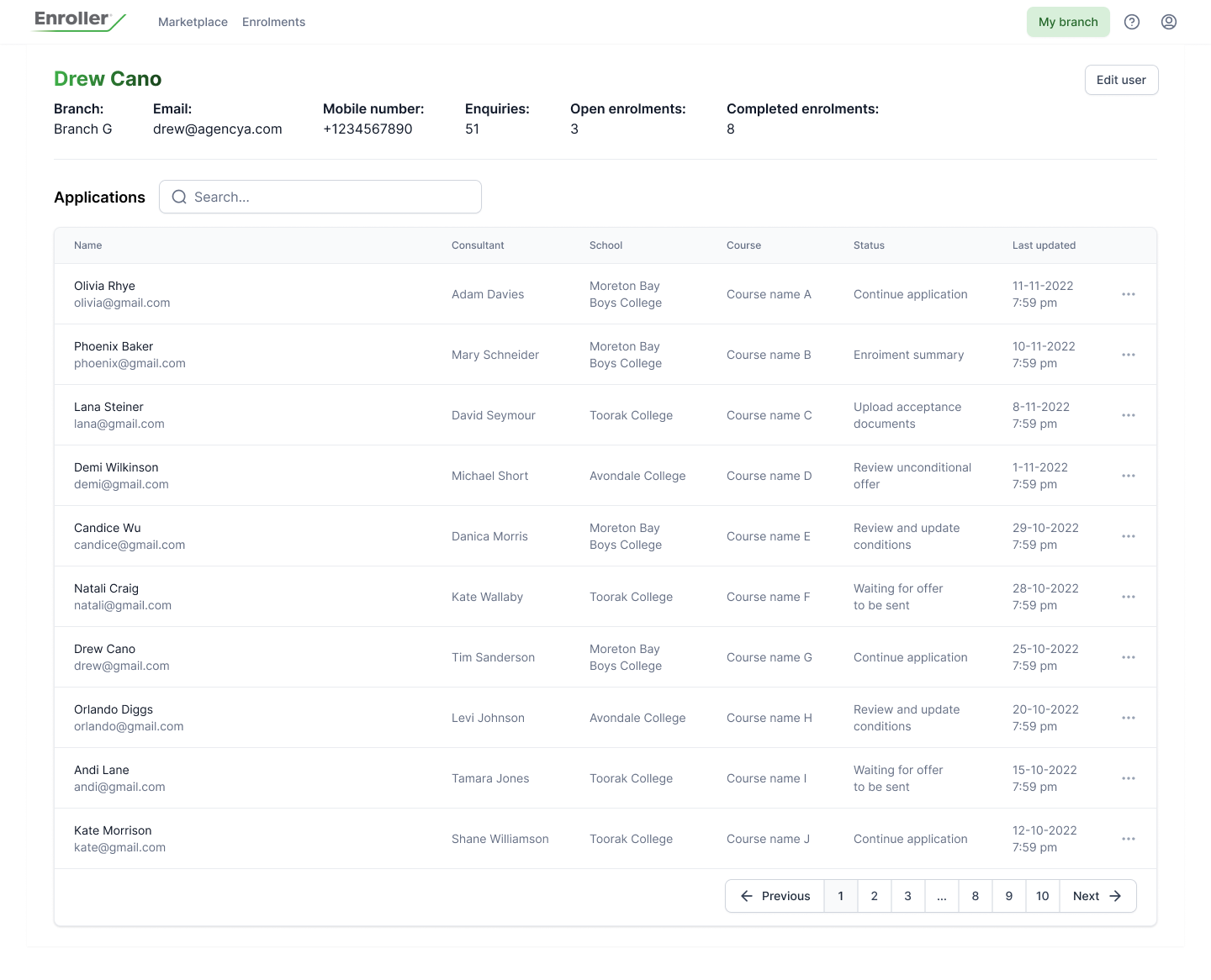 User management