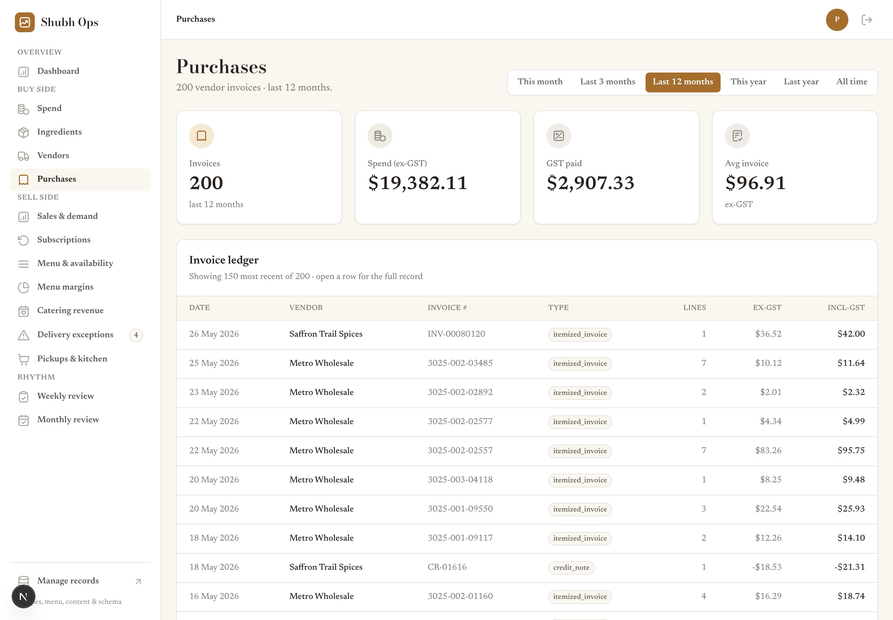 The full invoice ledger
