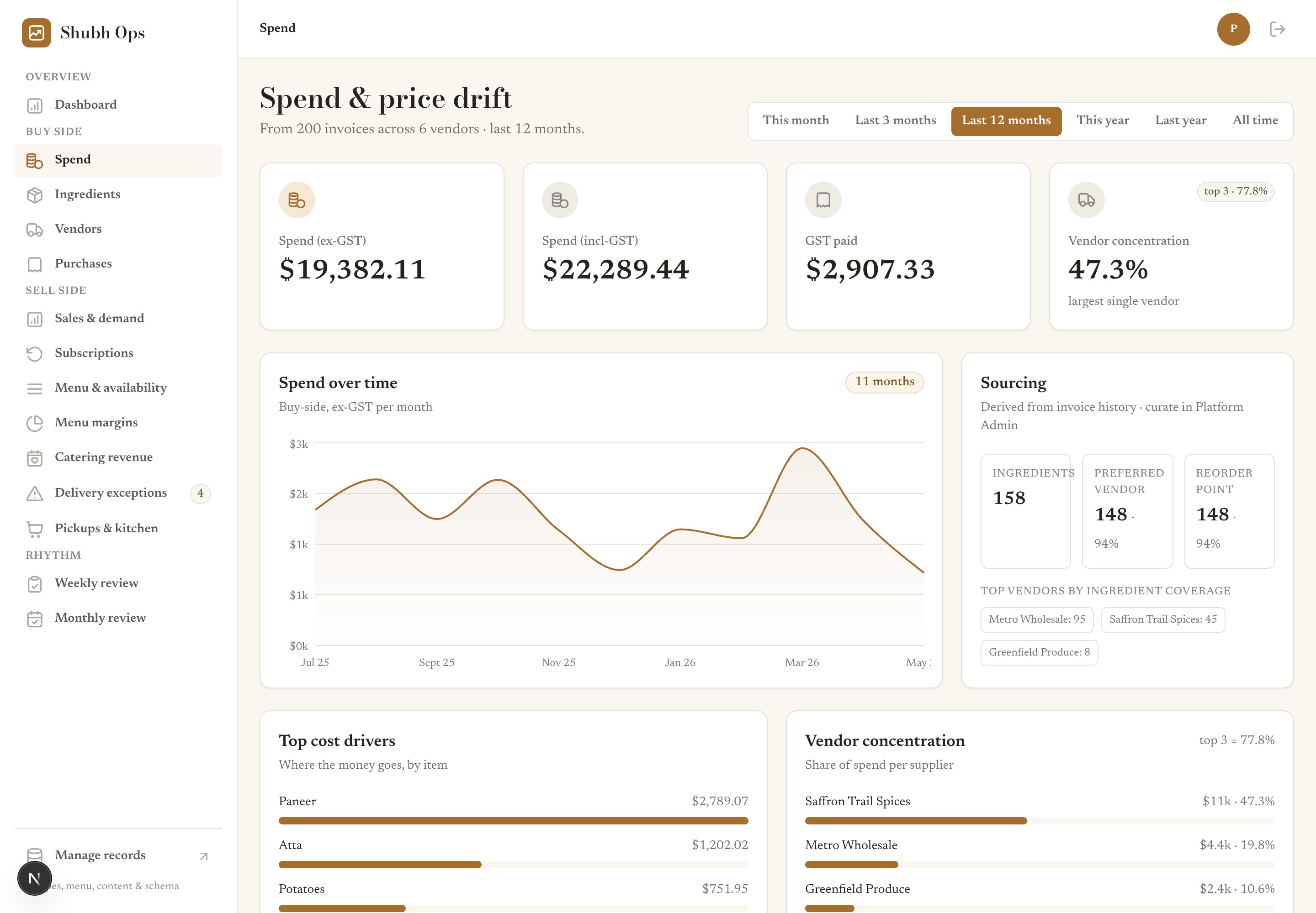 Spend and price drift across vendors (anonymised demo data)